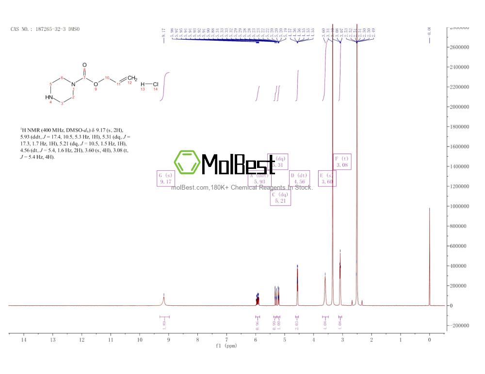 Physical sample testing spectrum (NMR) of 187265-32-3