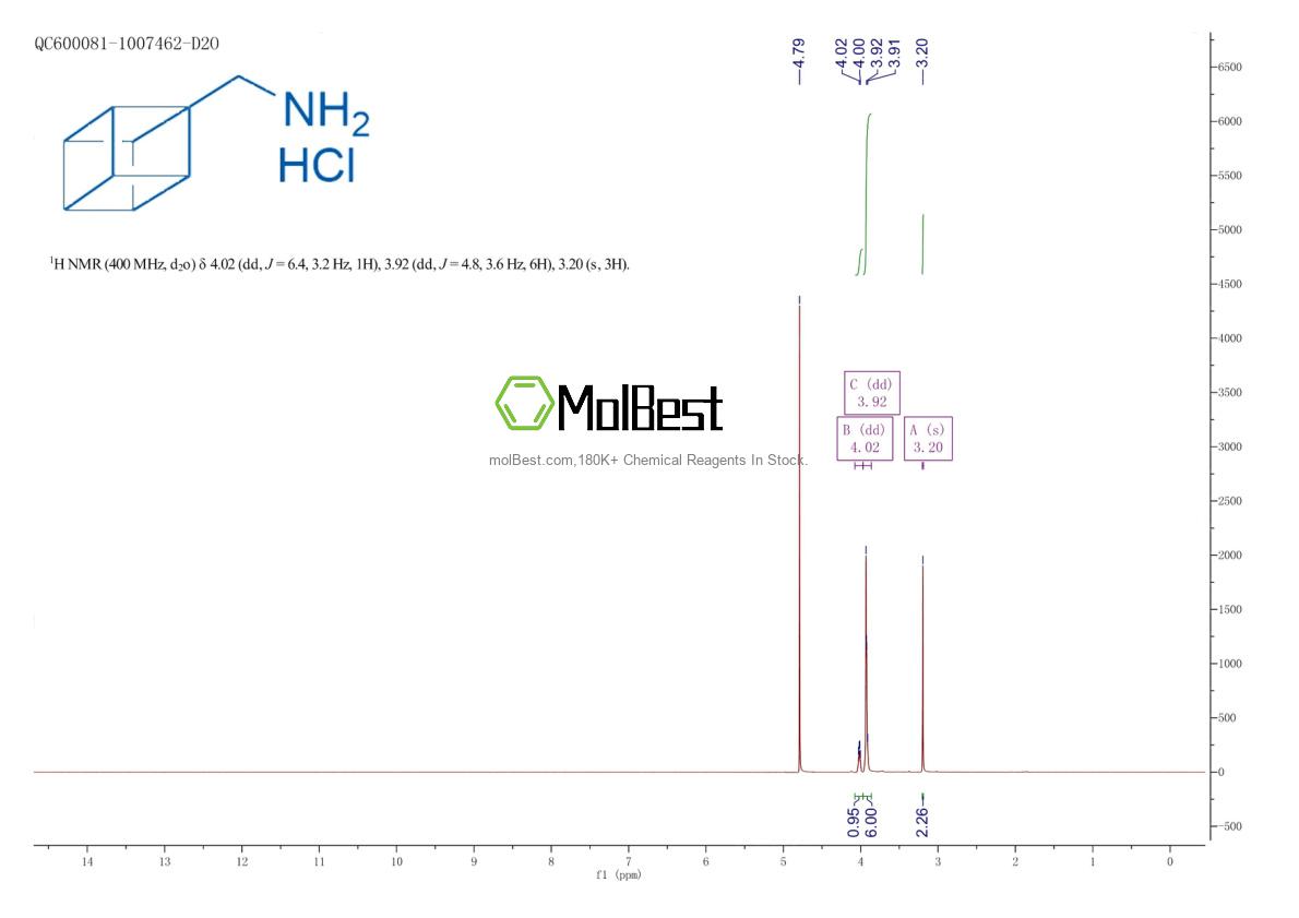 Physical sample testing spectrum (NMR) of 187275-39-4