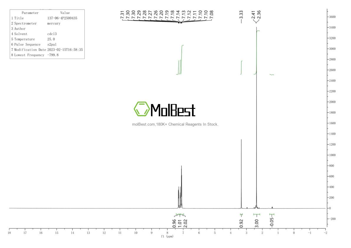 Physical sample testing spectrum (NMR) of 187275-73-6