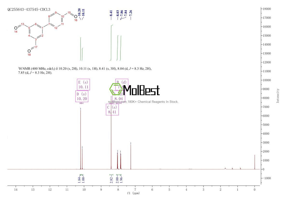 Physical sample testing spectrum (NMR) of 187281-19-2