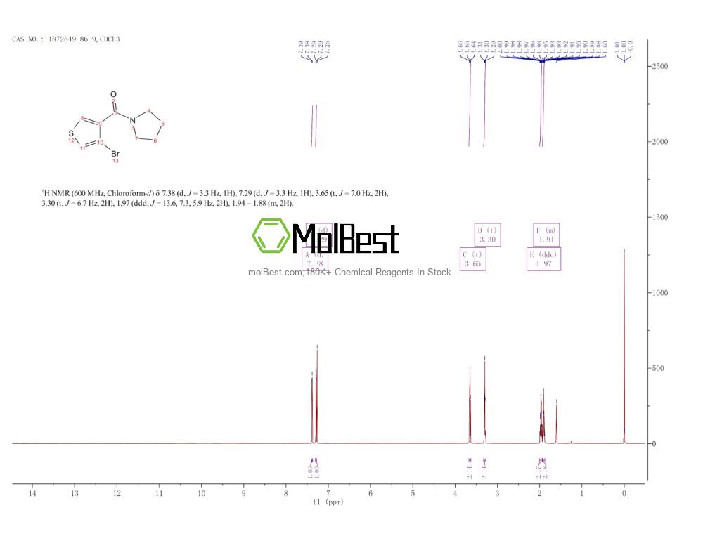 Physical sample testing spectrum (NMR) of 1872849-86-9