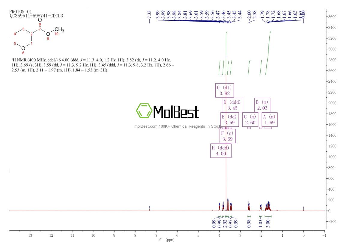 Physical sample testing spectrum (NMR) of 18729-20-9