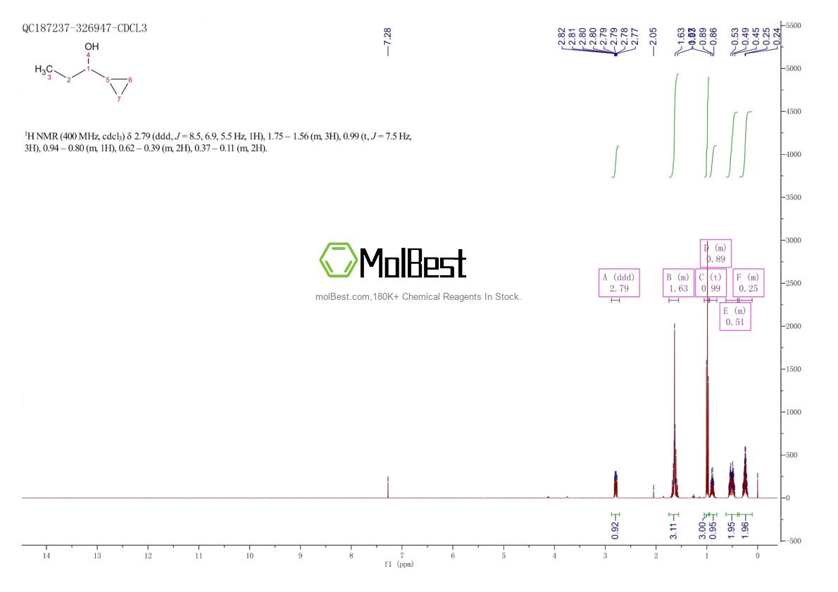 Physical sample testing spectrum (NMR) of 18729-46-9