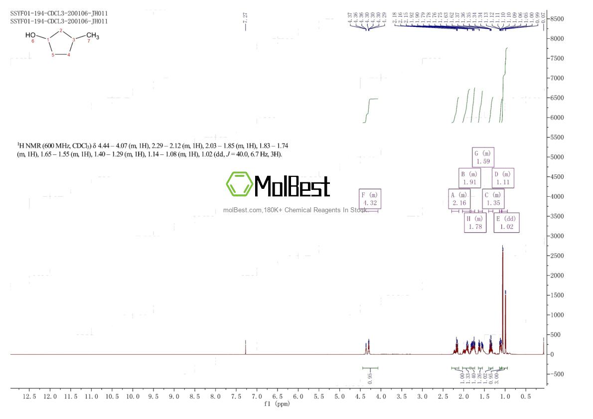 Physical sample testing spectrum (NMR) of 18729-48-1