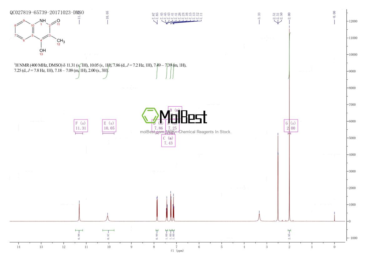 Physical sample testing spectrum (NMR) of 1873-59-2