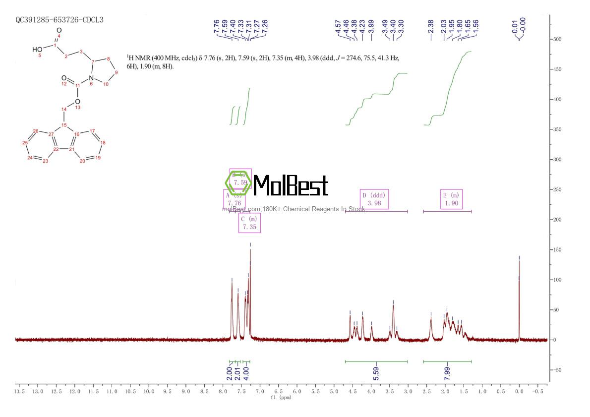 Physical sample testing spectrum (NMR) of 1873205-29-8