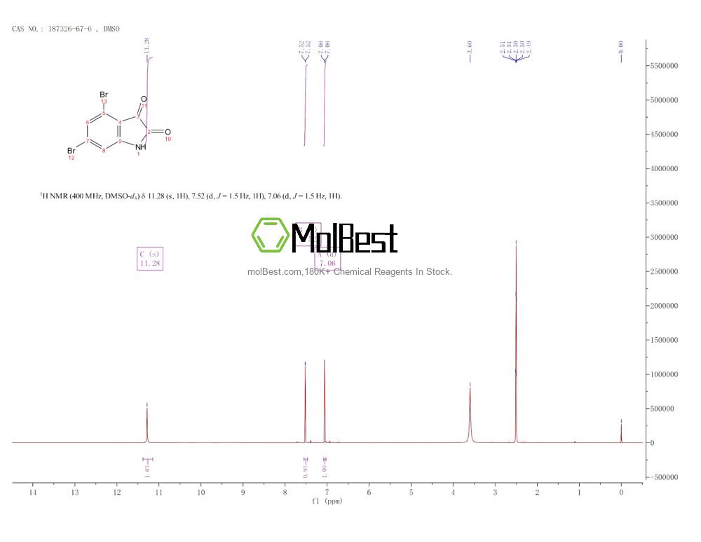 Physical sample testing spectrum (NMR) of 187326-67-6