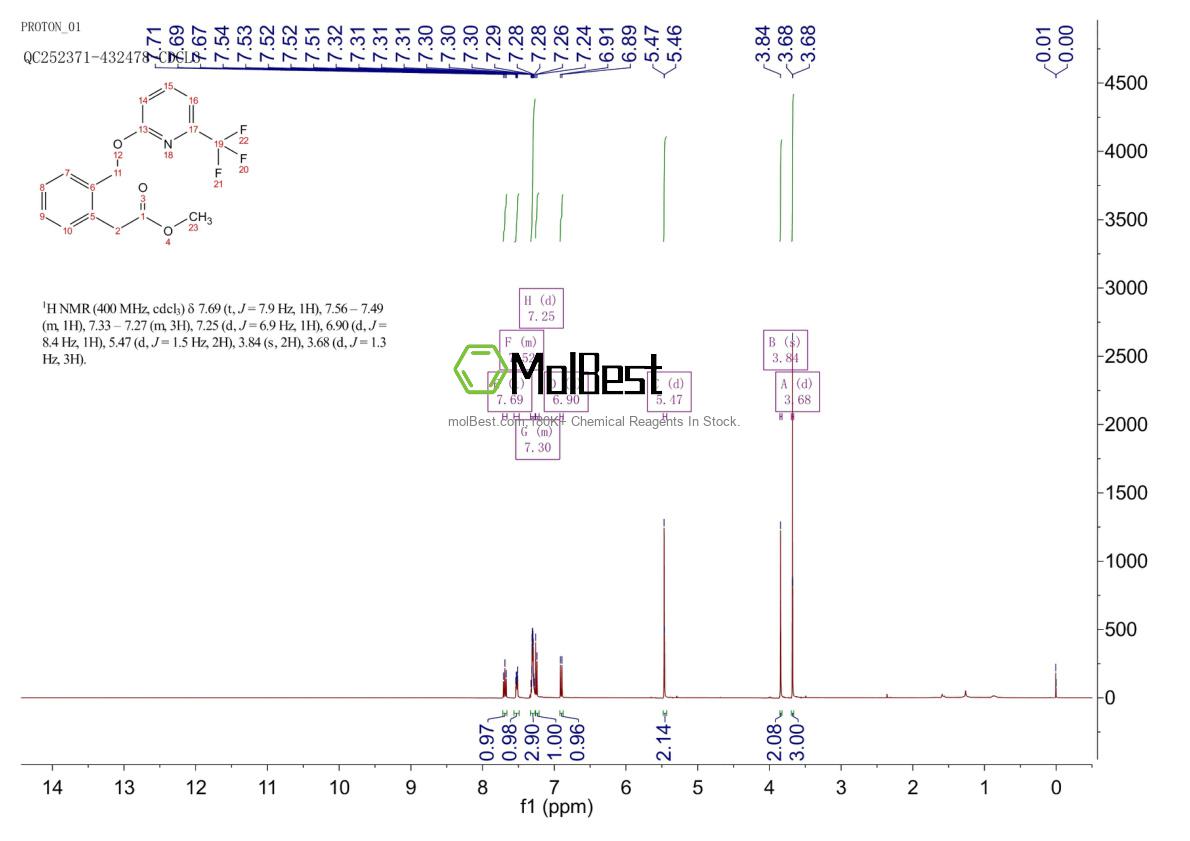 Physical sample testing spectrum (NMR) of 187327-30-6