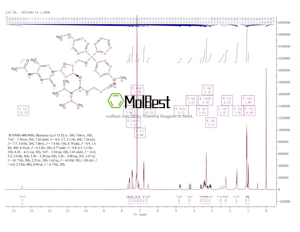 Physical sample testing spectrum (NMR) of 1873306-74-1