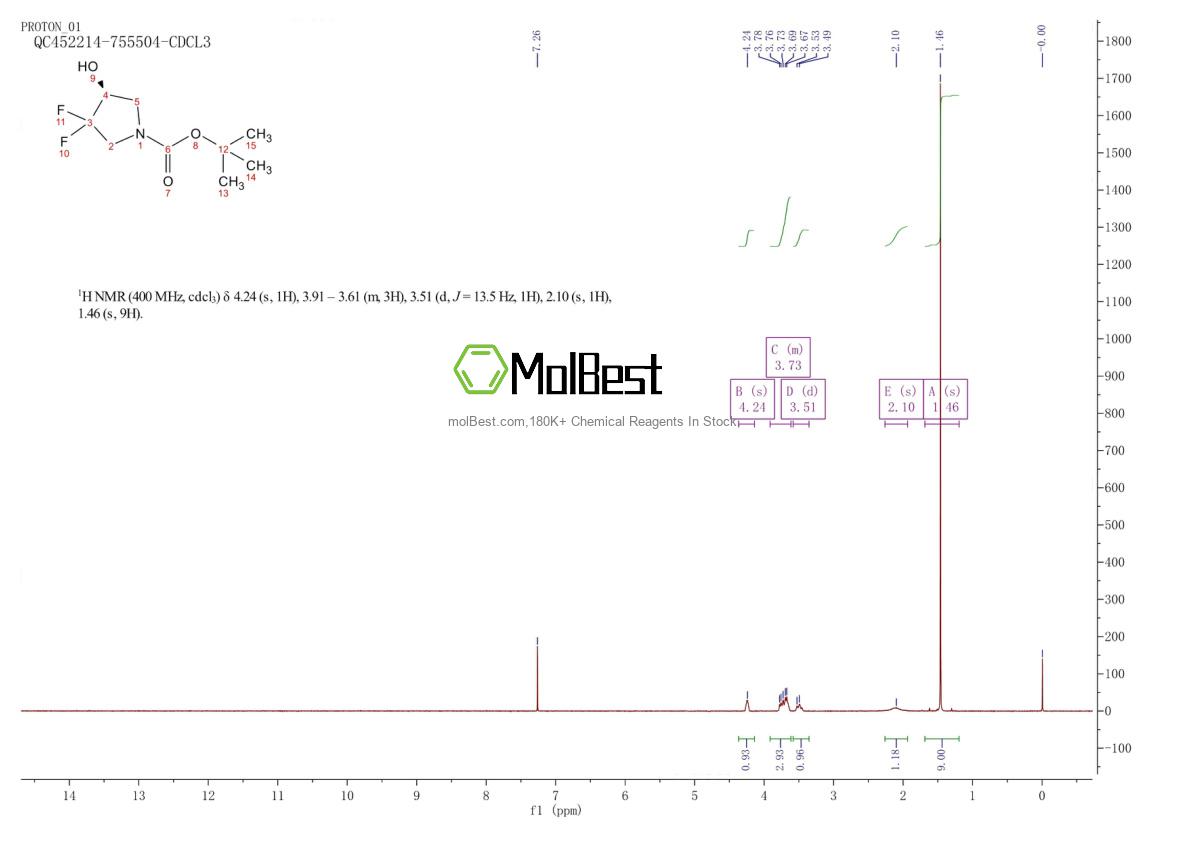 Physical sample testing spectrum (NMR) of 1873374-41-4