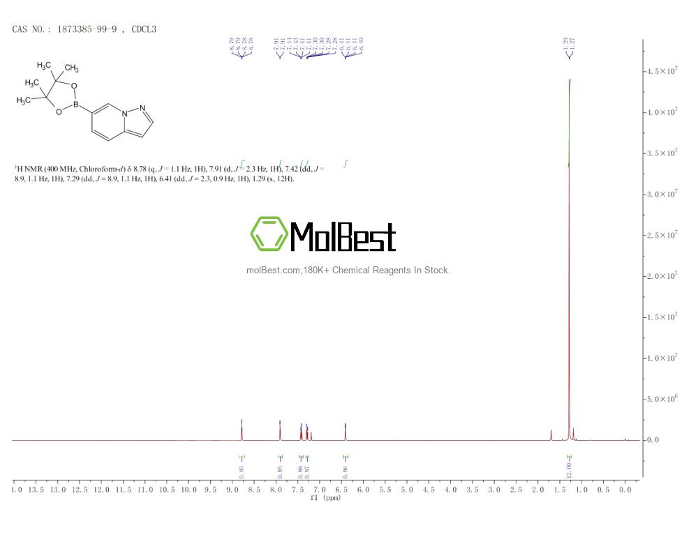 Physical sample testing spectrum (NMR) of 1873385-99-9