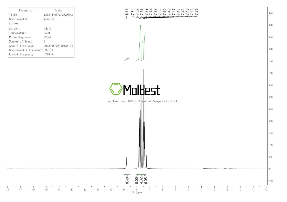 Physical sample testing spectrum (NMR) of 187344-95-2