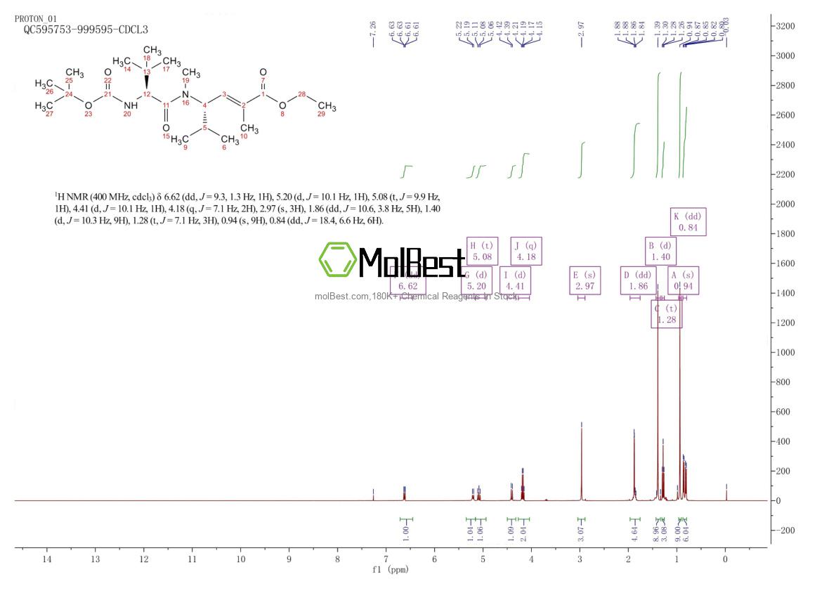 Physical sample testing spectrum (NMR) of 187345-37-5