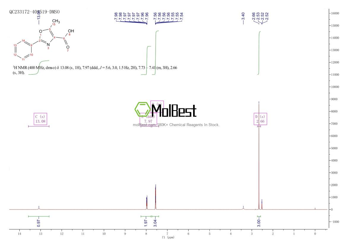 Physical sample testing spectrum (NMR) of 18735-74-5