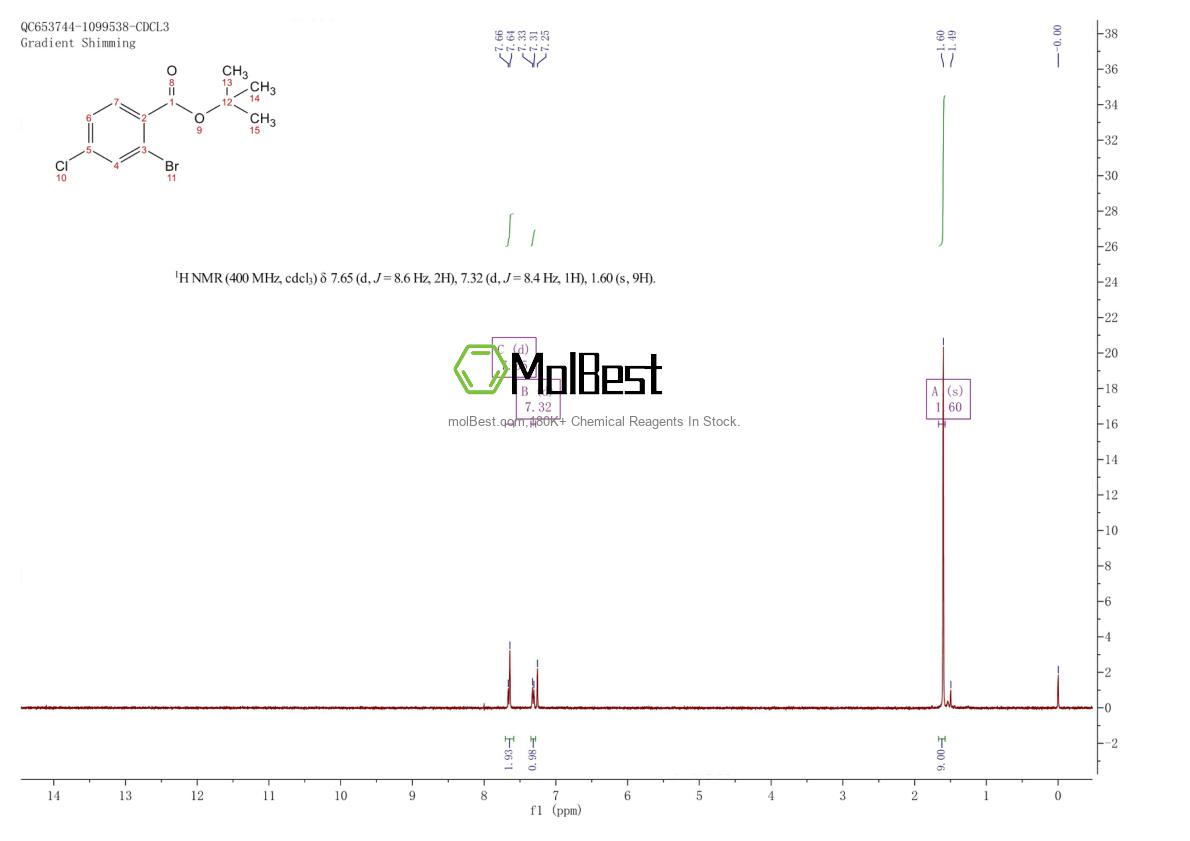 Physical sample testing spectrum (NMR) of 1873791-28-6