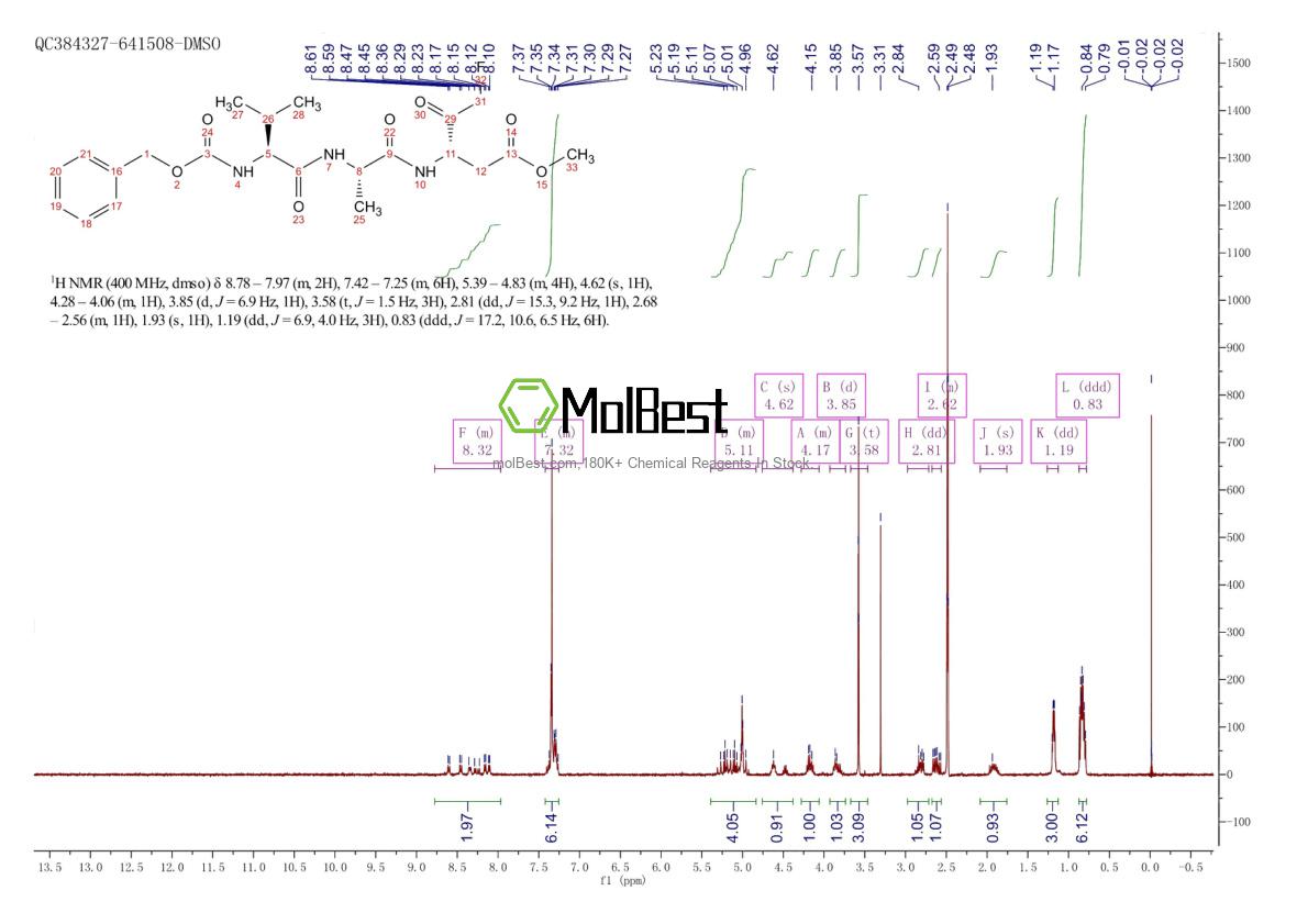 Physical sample testing spectrum (NMR) of 187389-52-2