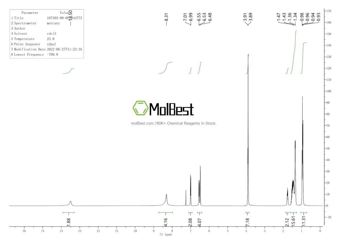 Physical sample testing spectrum (NMR) of 187393-00-6