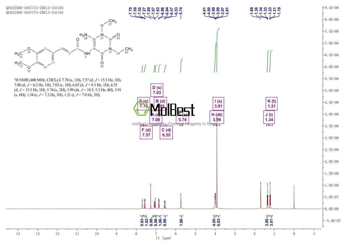 Physical sample testing spectrum (NMR) of 187393-68-6