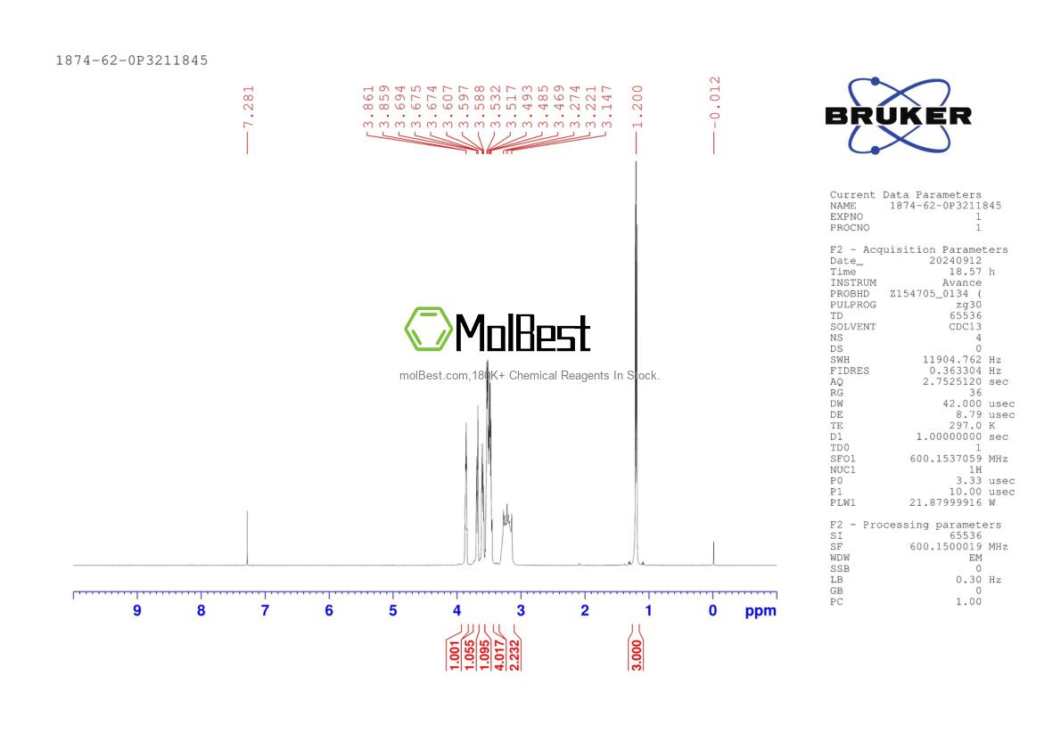 Physical sample testing spectrum (NMR) of 1874-62-0