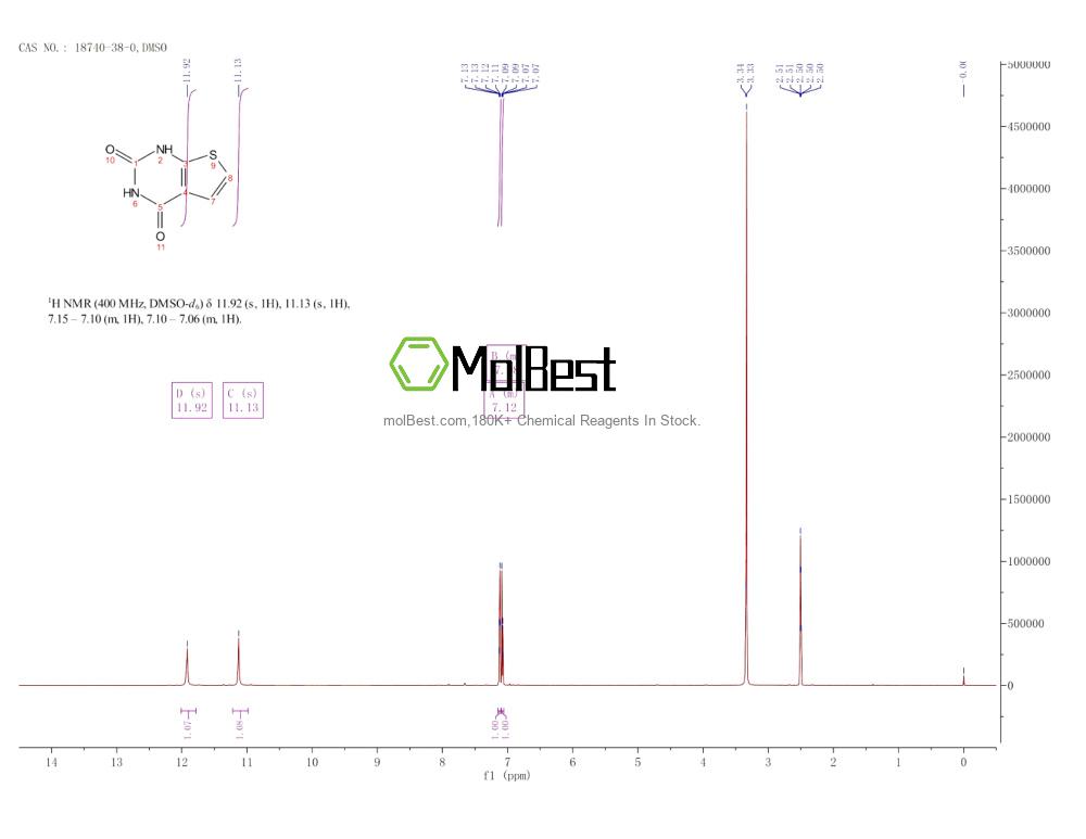 Physical sample testing spectrum (NMR) of 18740-38-0