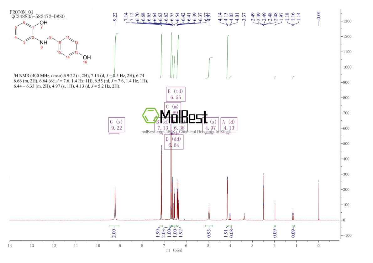 Physical sample testing spectrum (NMR) of 187410-40-8