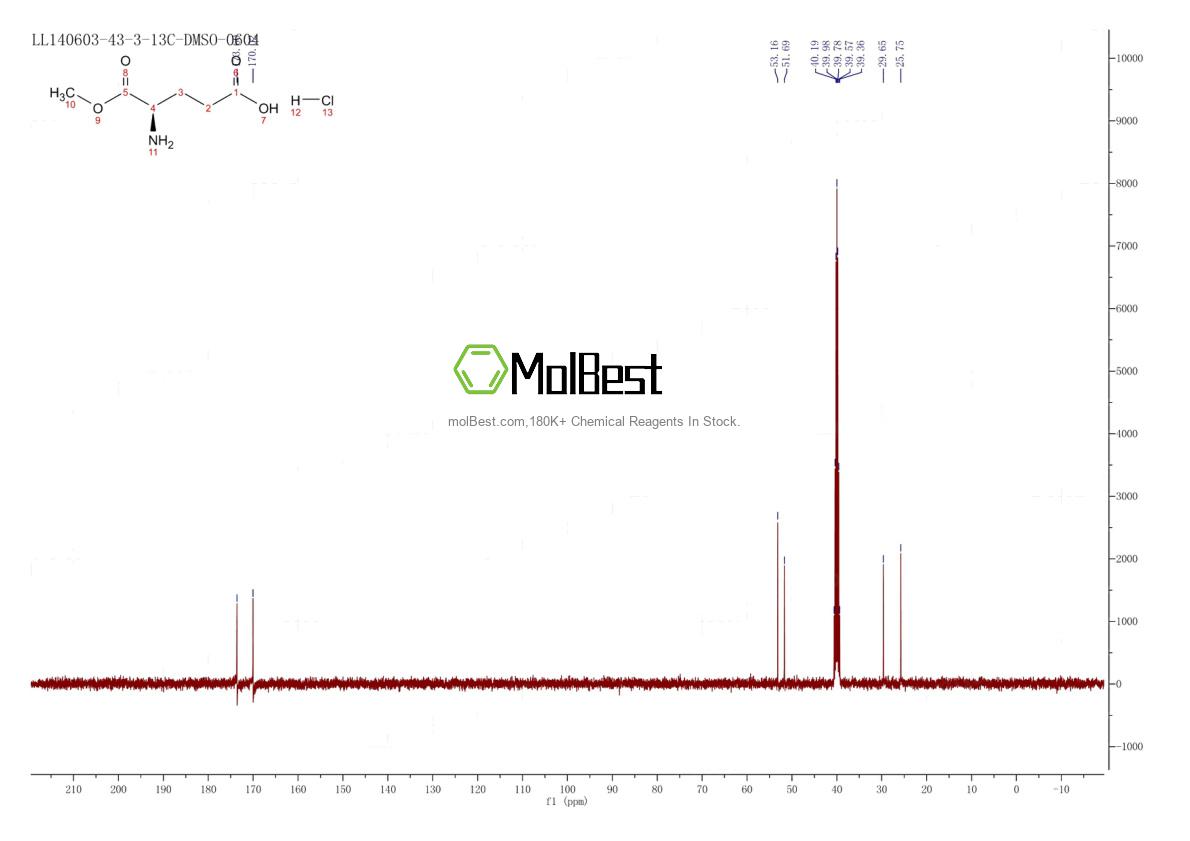 Physical sample testing spectrum (NMR) of 187458-77-1