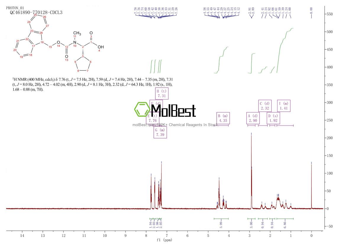 Physical sample testing spectrum (NMR) of 187475-29-2