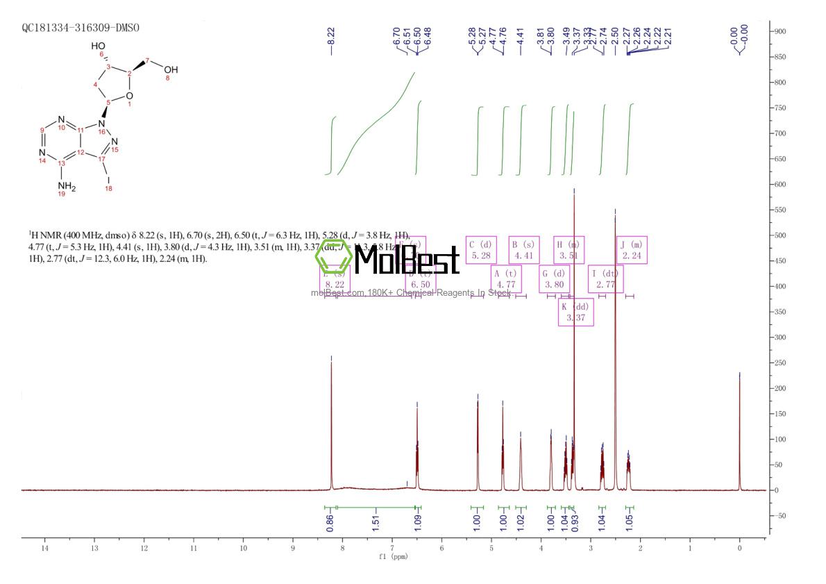 Physical sample testing spectrum (NMR) of 187479-00-1