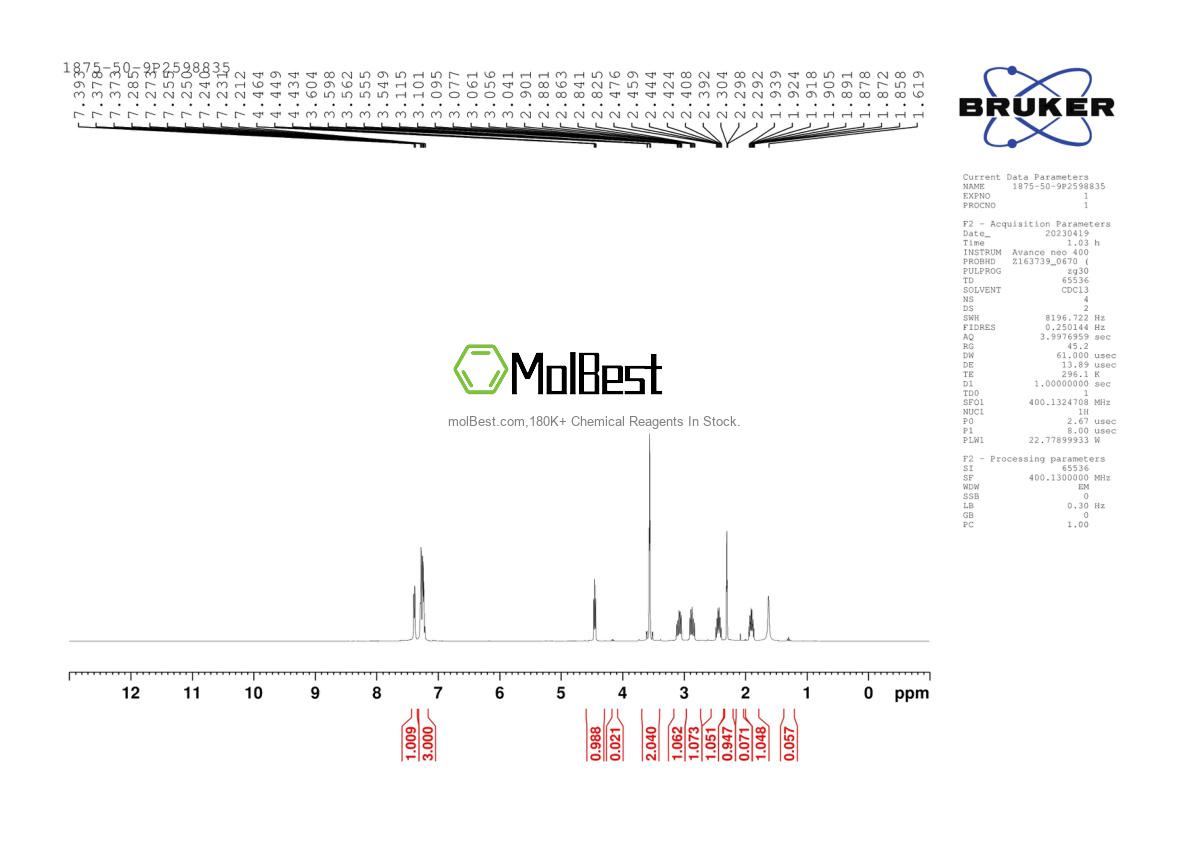 Physical sample testing spectrum (NMR) of 1875-50-9