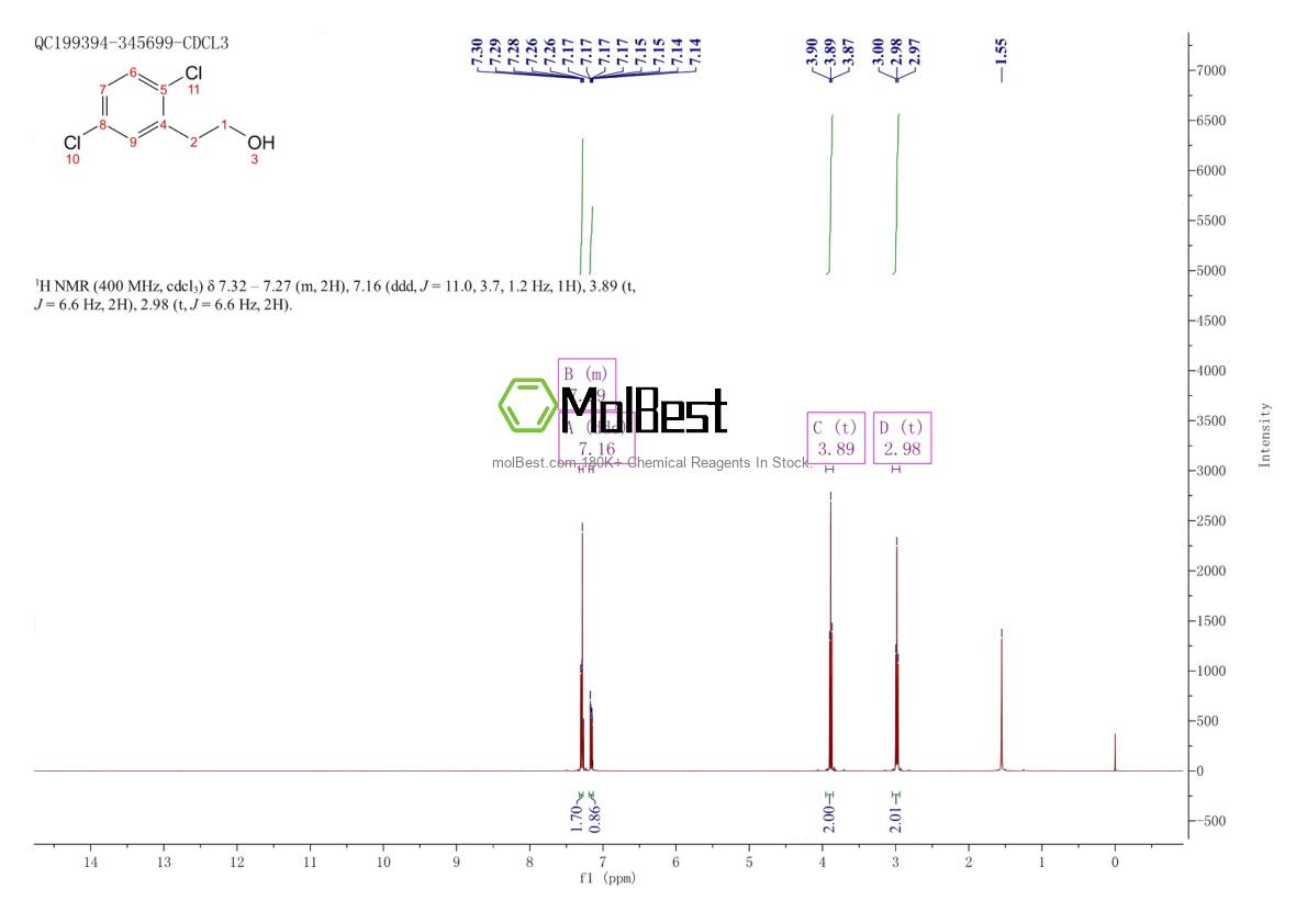Physical sample testing spectrum (NMR) of 1875-87-2