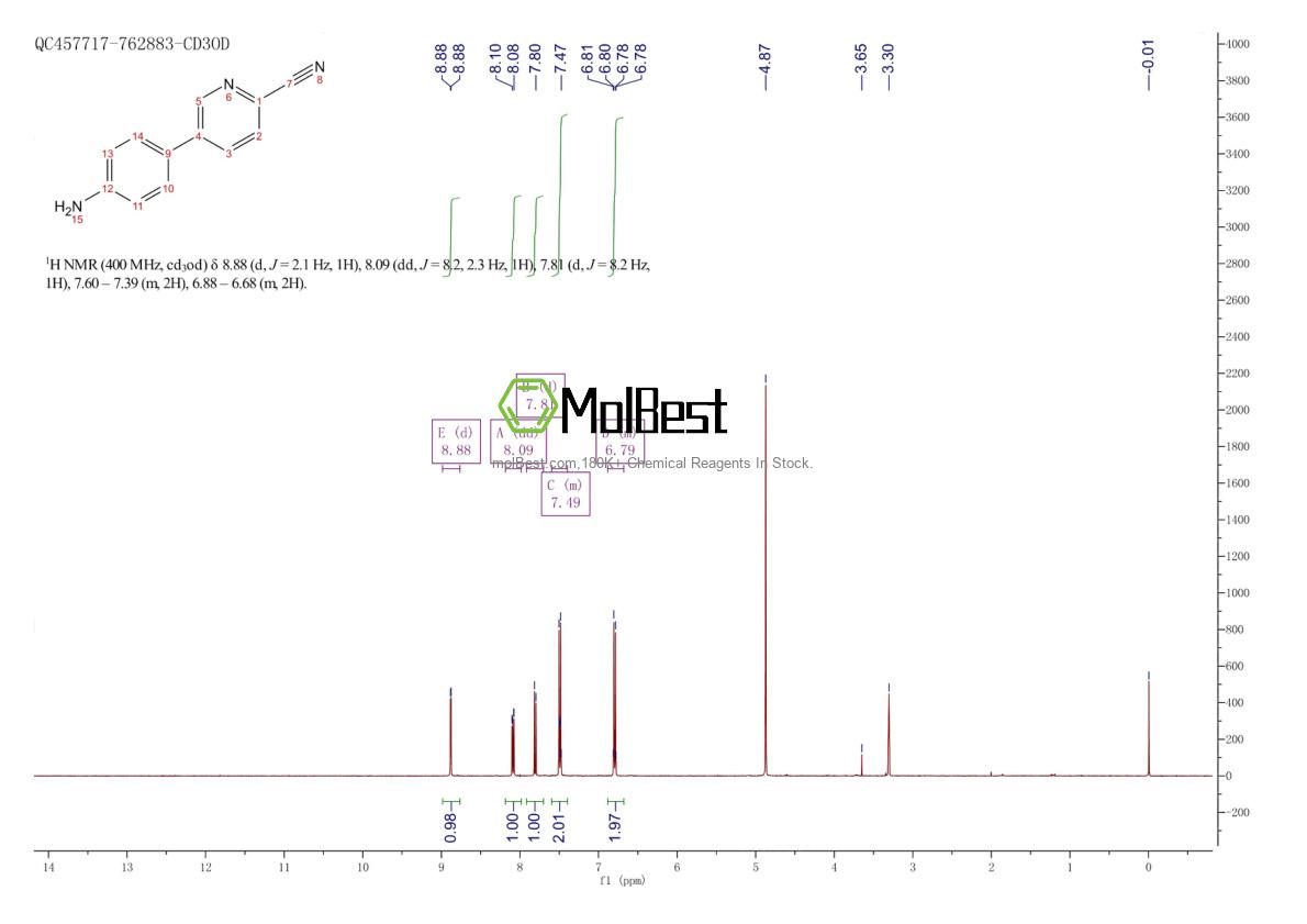 Physical sample testing spectrum (NMR) of 1875108-14-7