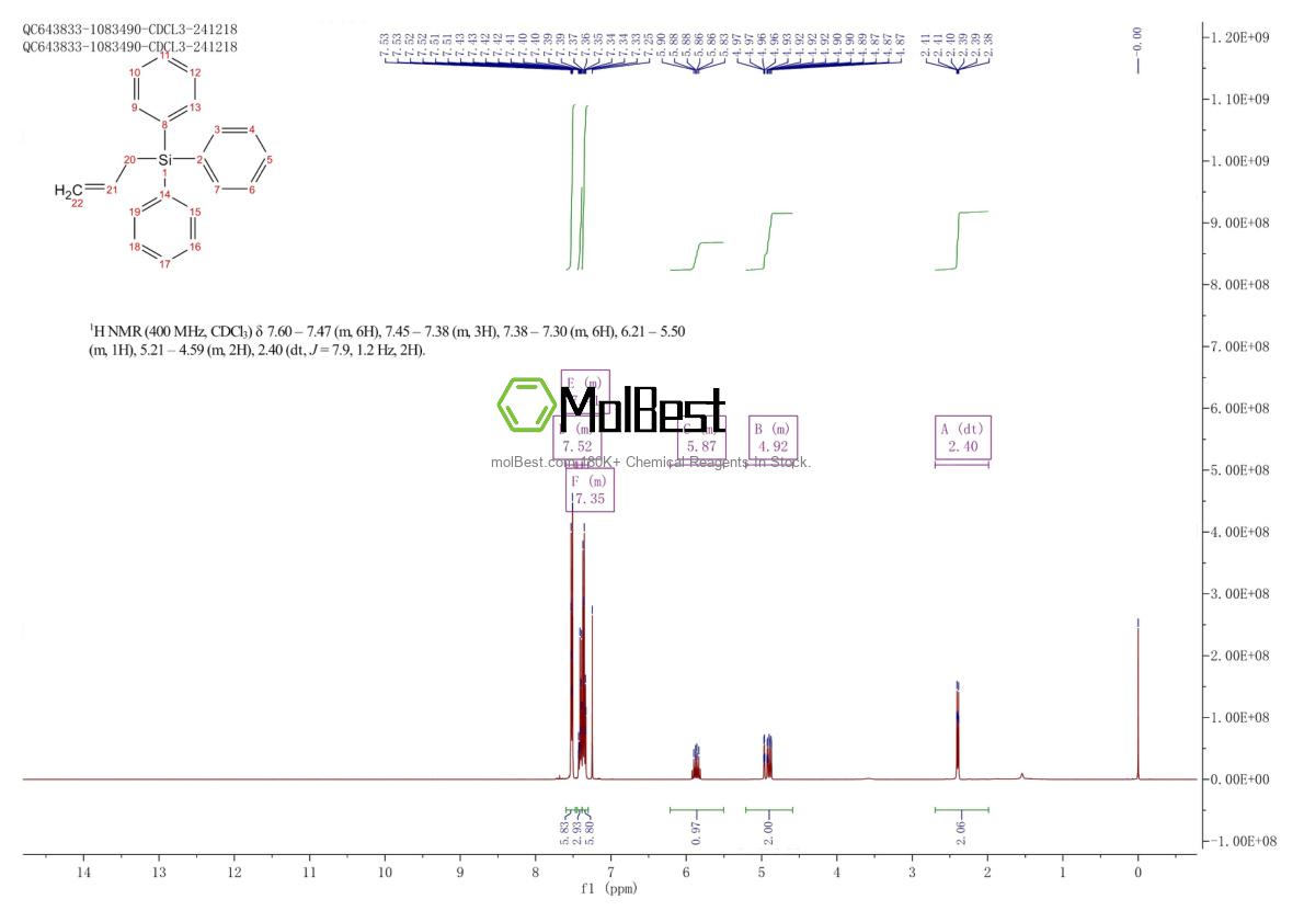 Physical sample testing spectrum (NMR) of 18752-21-1