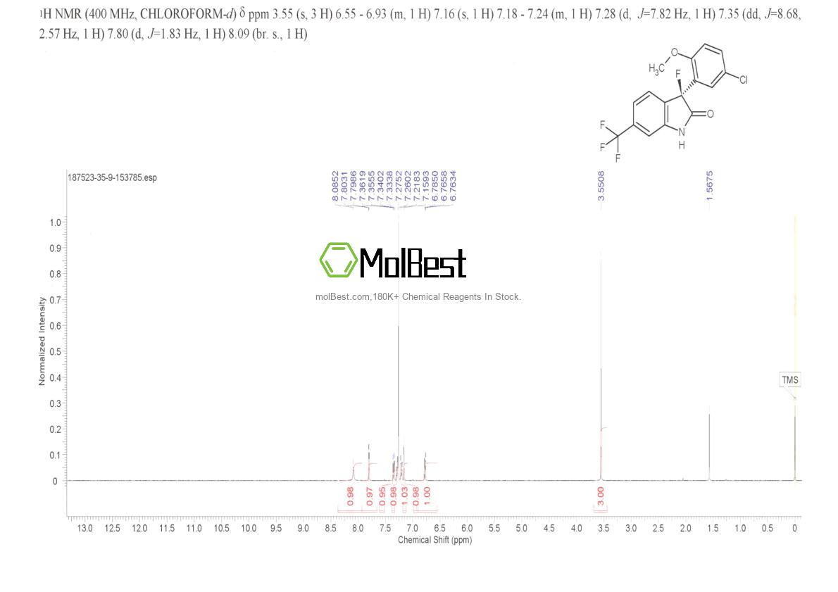 Physical sample testing spectrum (NMR) of 187523-35-9