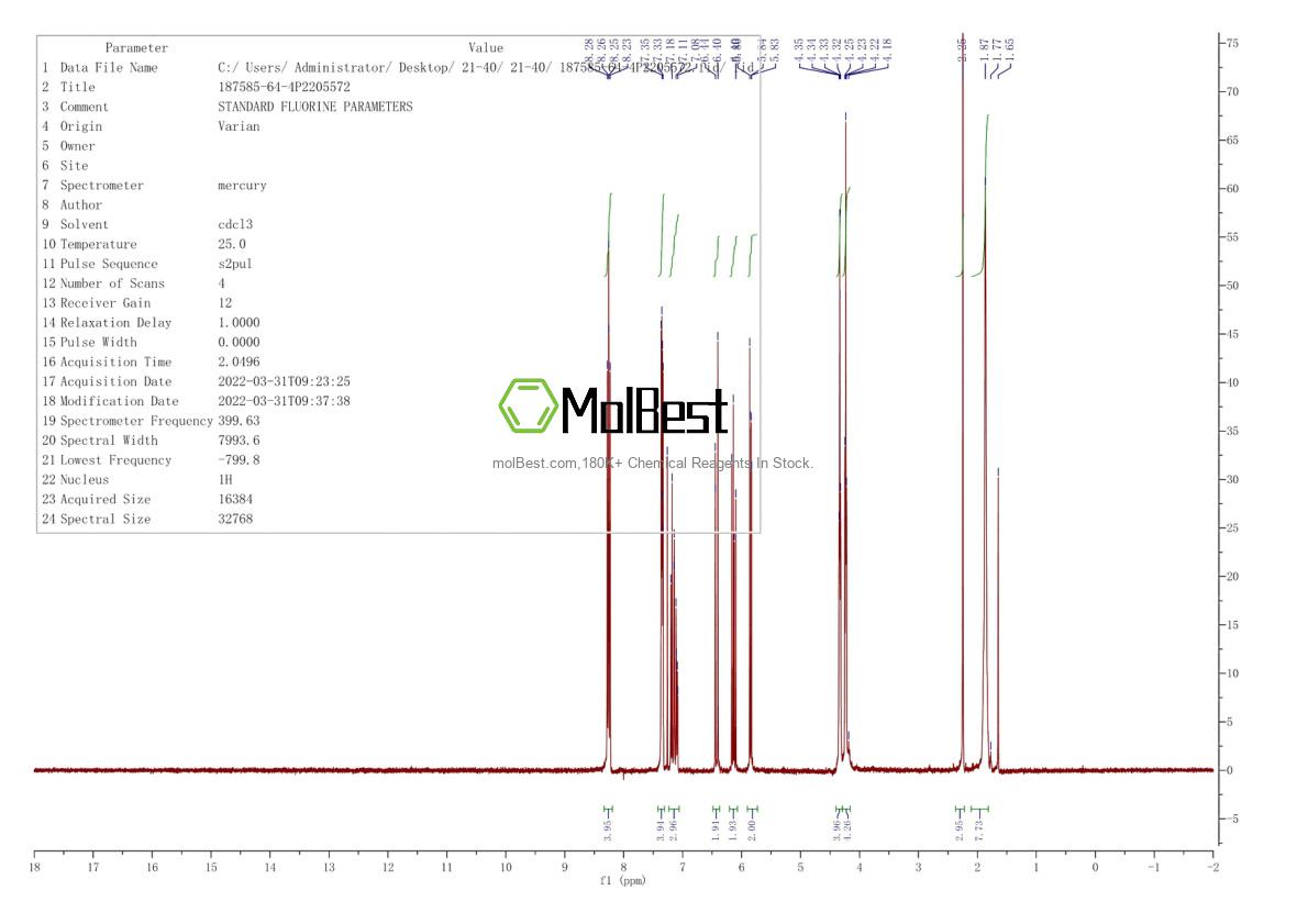 Physical sample testing spectrum (NMR) of 187585-64-4
