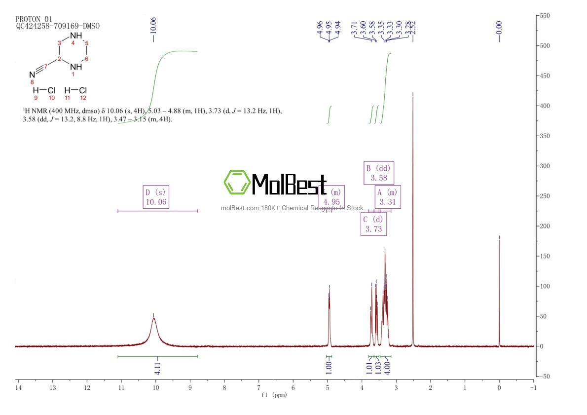 Physical sample testing spectrum (NMR) of 187589-35-1