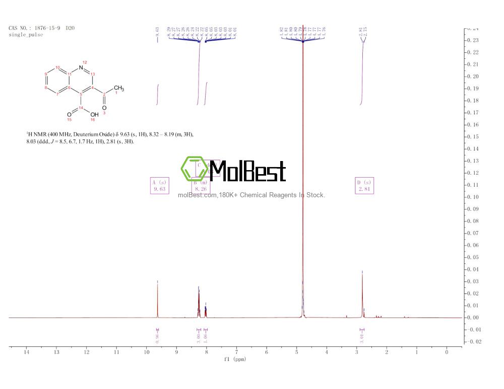 1876-15-9 fiziksel numune test spektrumu (NMR)