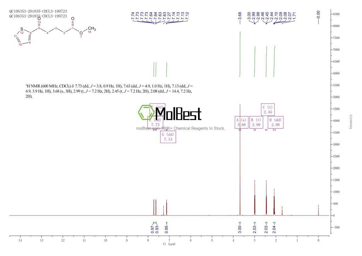 Physical sample testing spectrum (NMR) of 18760-47-9