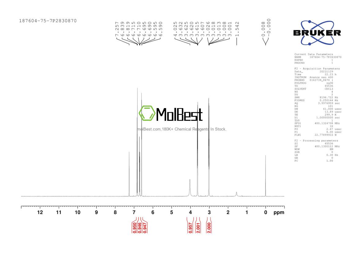 Physical sample testing spectrum (NMR) of 187604-75-7