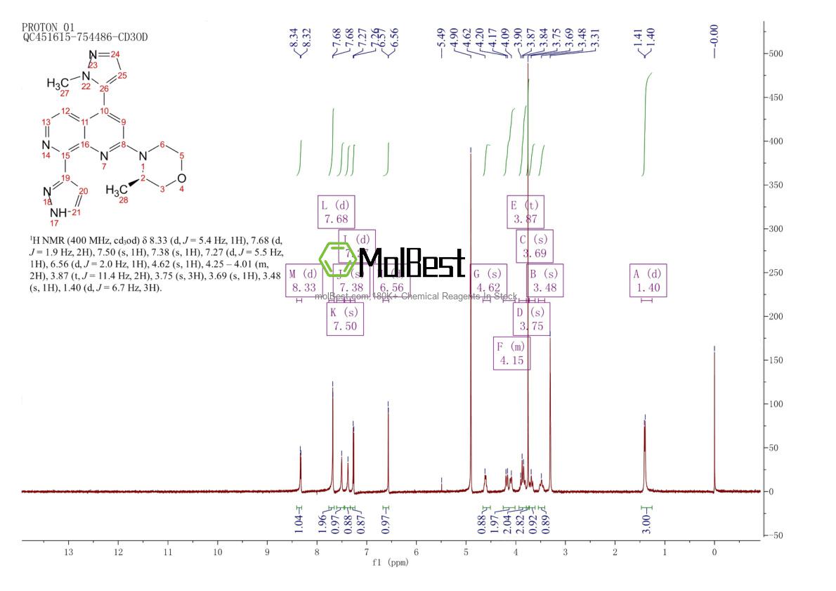 Physical sample testing spectrum (NMR) of 1876467-74-1