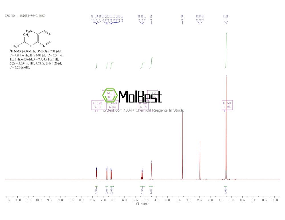 Physical sample testing spectrum (NMR) of 187654-86-0