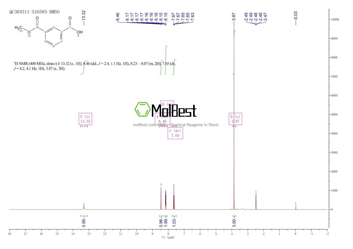 Physical sample testing spectrum (NMR) of 1877-71-0
