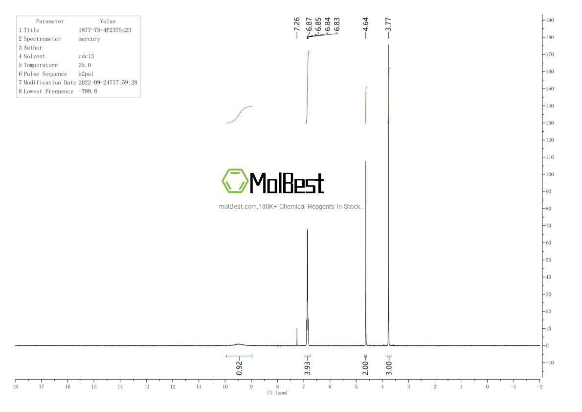 Physical sample testing spectrum (NMR) of 1877-75-4