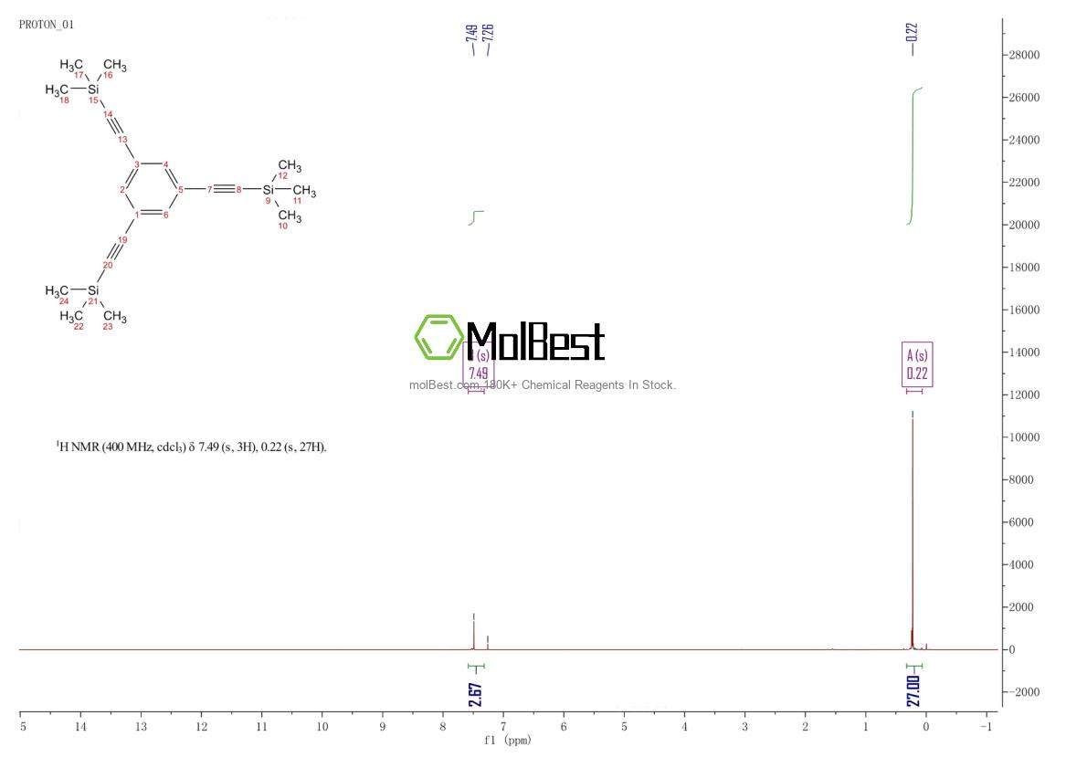 Physical sample testing spectrum (NMR) of 18772-58-2