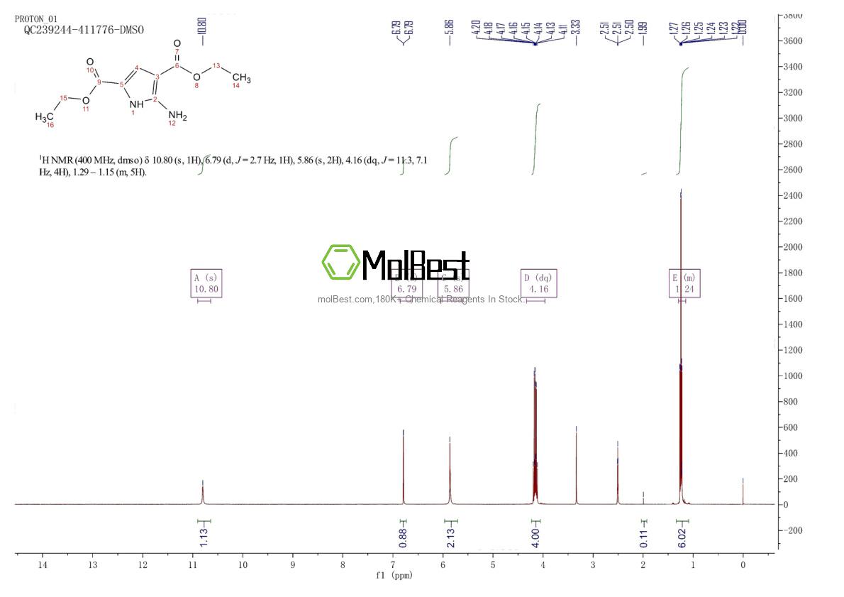 Physical sample testing spectrum (NMR) of 187724-98-7