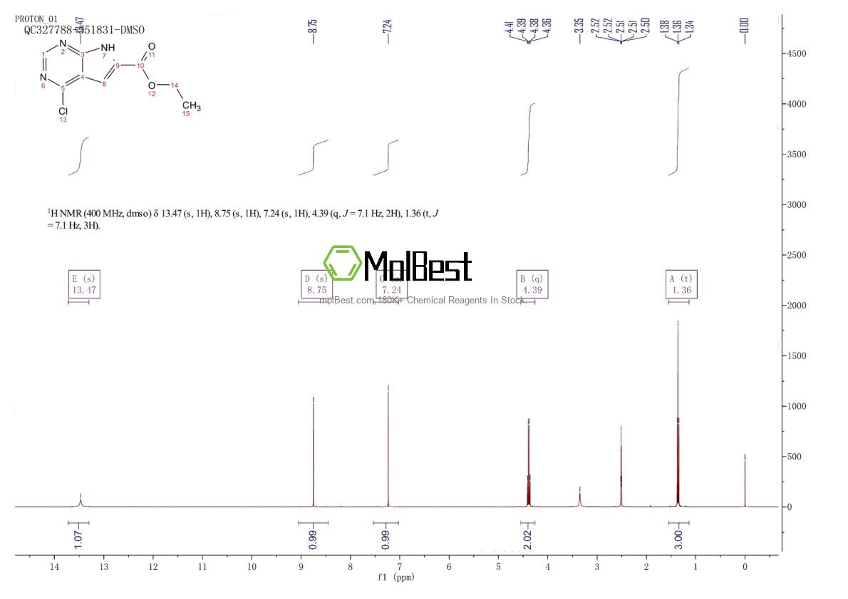 Physical sample testing spectrum (NMR) of 187725-00-4