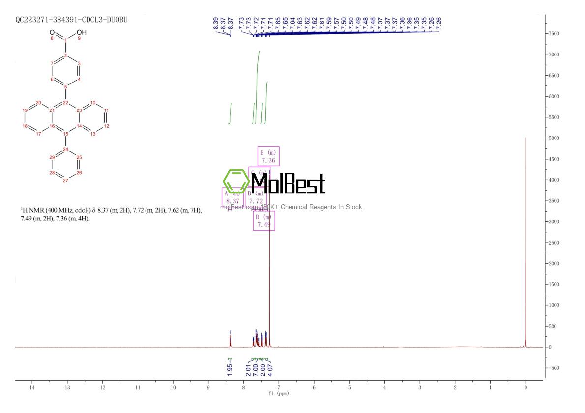 Physical sample testing spectrum (NMR) of 1877285-47-6