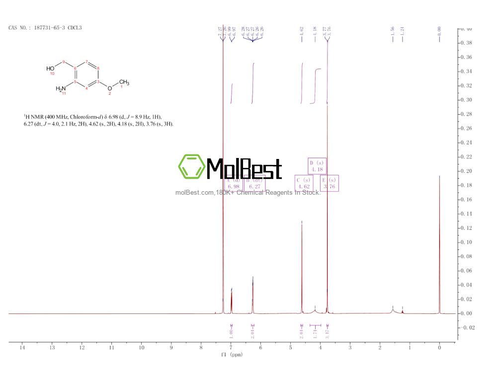 Physical sample testing spectrum (NMR) of 187731-65-3