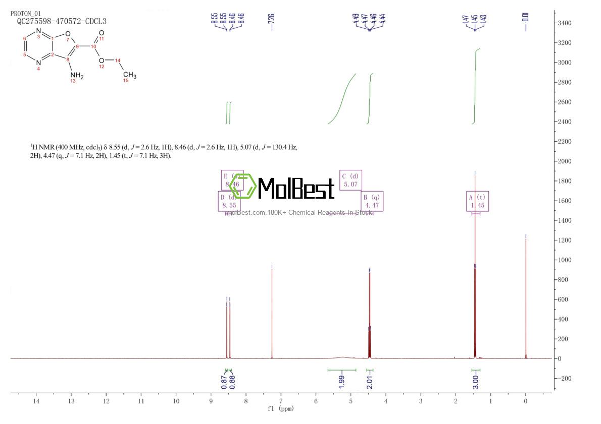 Spektrum pengujian sampel fisik (NMR) 187732-95-2