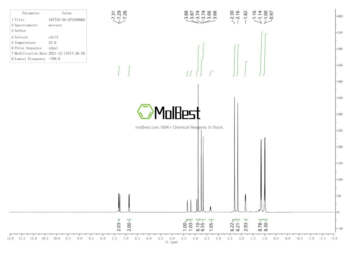 Spektrum pengujian sampel fisik (NMR) 187733-50-2