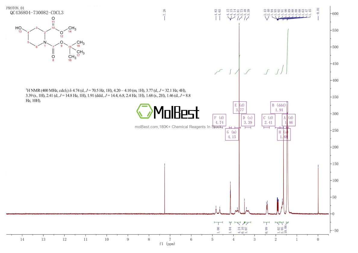 Spektrum pengujian sampel fisik (NMR) 187753-13-5